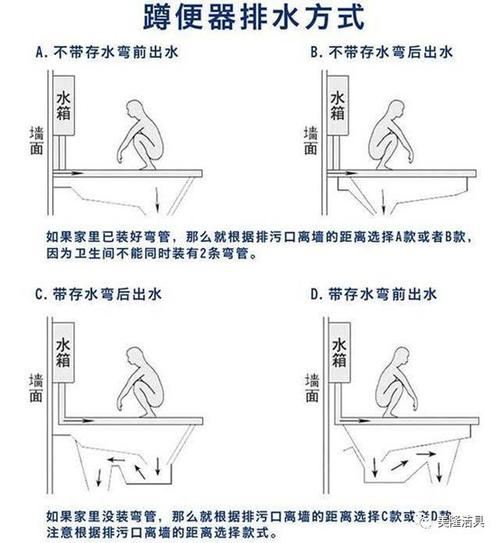美隆洁具教您选择蹲便器