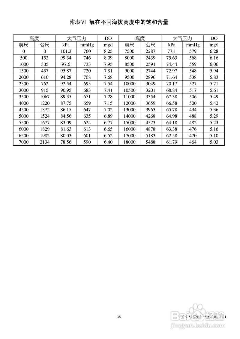 三信sx751型ph/orp/电导率/溶解氧使用说明书:[4]