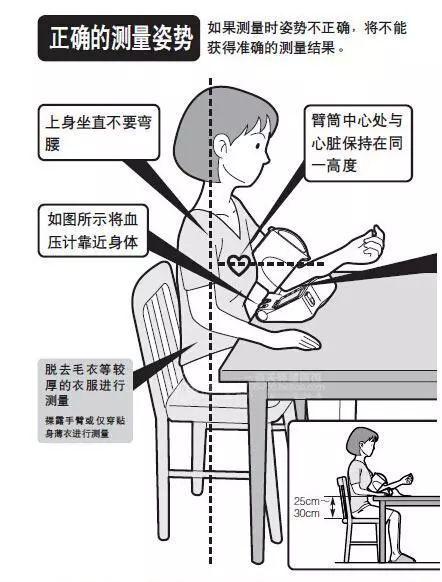 想准确量血压,就记住这些点,简单又好学