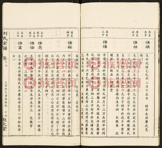 刘氏宗谱, 10, 1370-1996第2本 - 刘氏堂号字辈查阅 - 族谱网