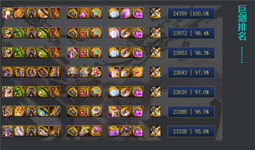 dnf剑帝5件阿斯特罗斯毕业 神话排名一览 逆转结局更胜一筹