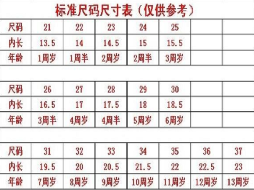 童鞋170.180.190.200.210是几码