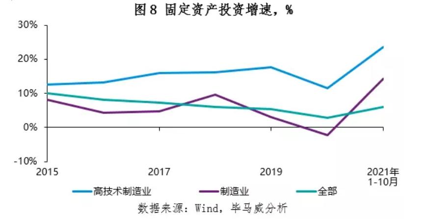 2022年宏观经济十大趋势展望挂牌保荐荟