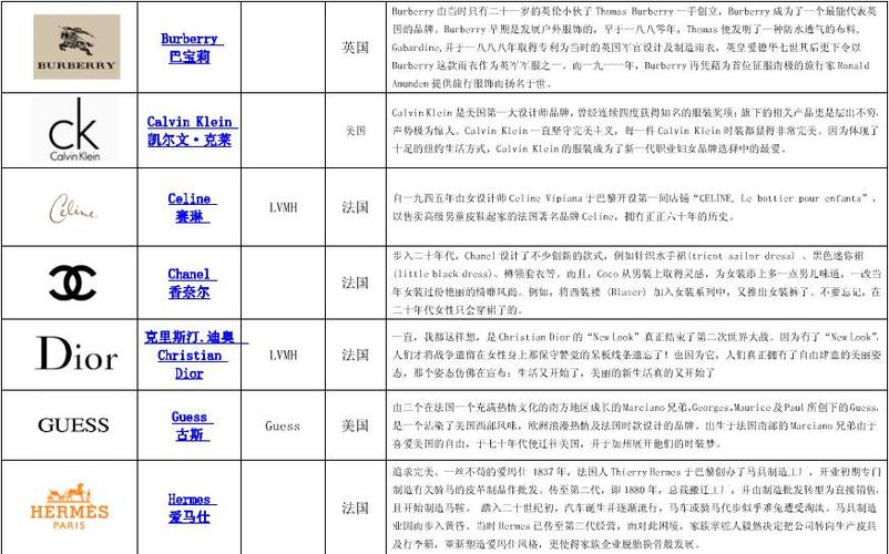 世界服装品牌标志大全