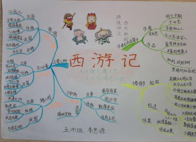 《西游记》人物图谱