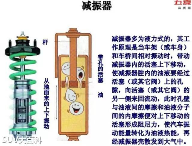 [用车]减震器坏了可不光屁股难受,翻车也可以有