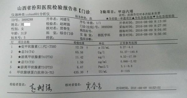 医生,我真的是甲状腺功能亢进症吗?