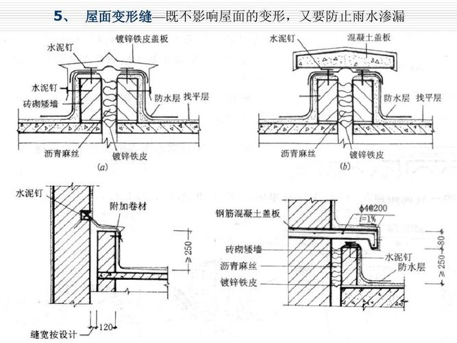 5, 屋面变形缝—既不影响屋面的变形,又要防止雨水渗漏