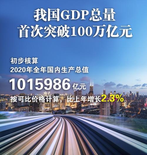 如何看待2020年中国gdp总量首次突破100万亿元疫情下哪个国家的增速最