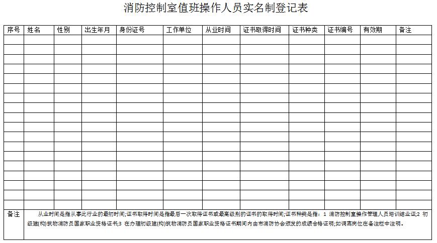 消防控制室岗位培训制度,消防控制室值班员登记表下载