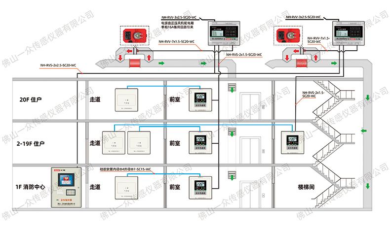 建筑防排烟系统技术余压控制器|余压传感器安装示意图