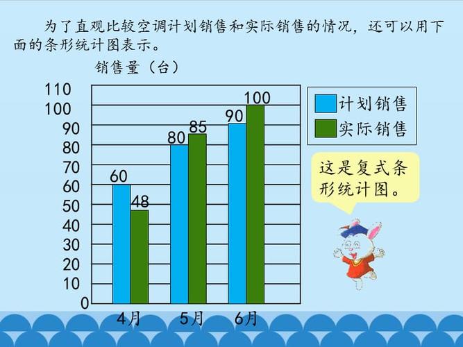 一般复式条形统计图.pptx