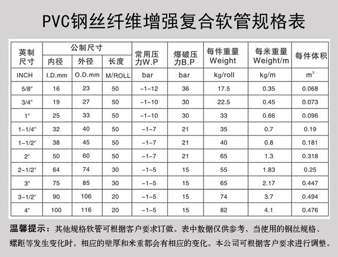 钢丝复合规格表薄管1