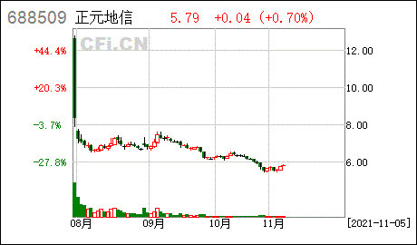 正元地信正元地信第一届董事会第三十七次会议决议