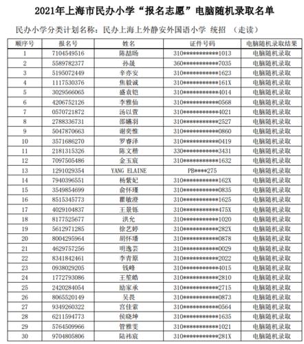 2021上海16区幼升小民办学校摇号录取结果出炉!目前12