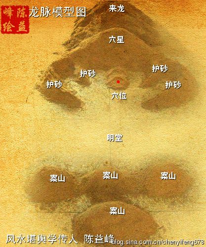 陈益峰以来龙入首立向宅墓立向步骤一