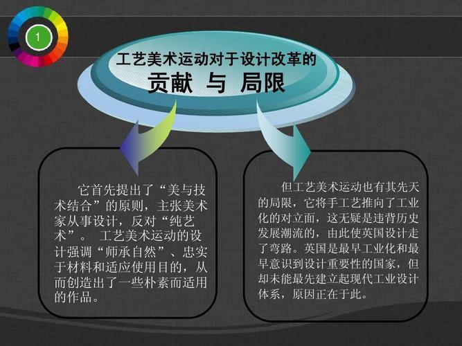 人文社科 设计/艺术 工艺美术运动,新艺术运动,艺术装饰风格,波普风格