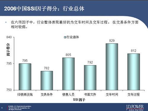 基于因子分析法的中国民用汽车保有量影响因素分析及其政策含义
