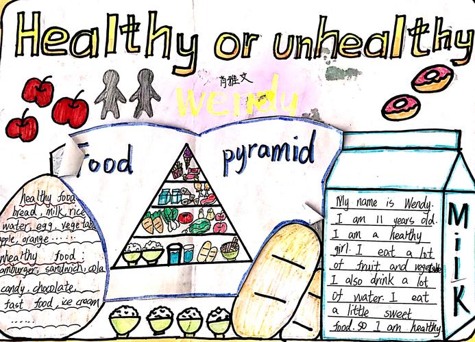 healthy or unhealthy 手抄报优秀作品～六(4)班20201009