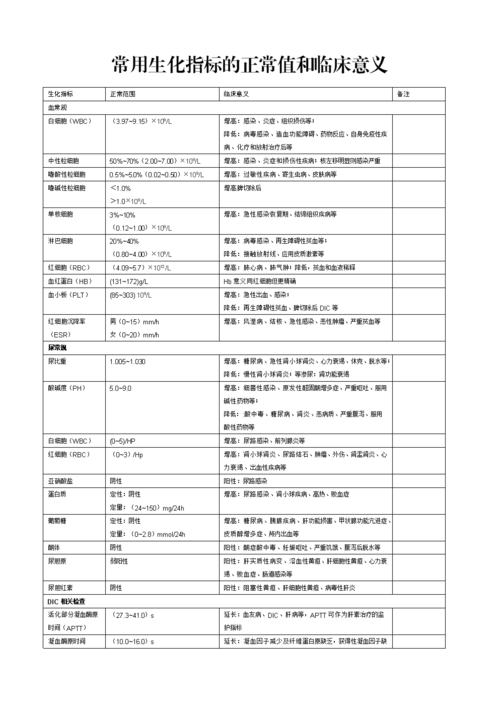 医院检验生化指标和临床意义.doc