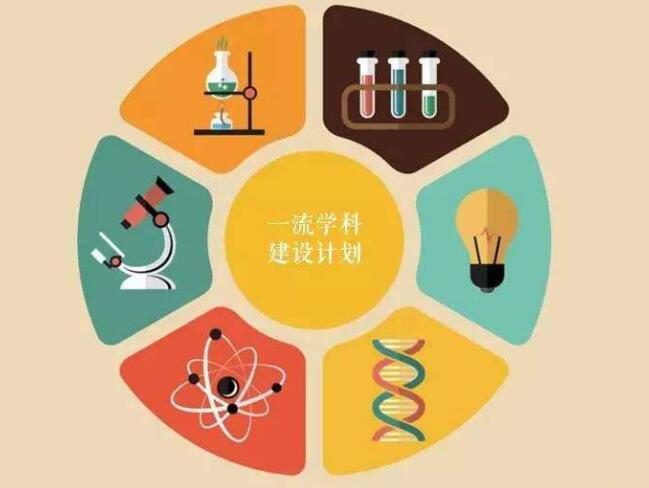 财经一流学科建设联盟