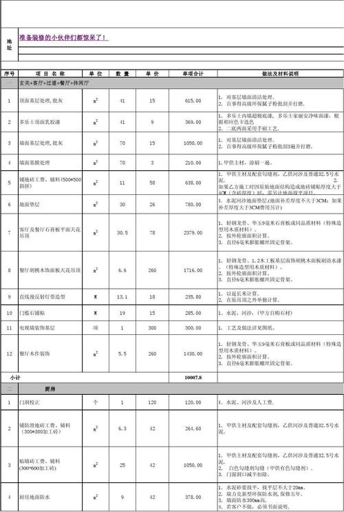 家居室内装修详细清单