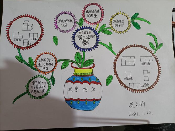 曙光小学数学教研组活动之思维导图