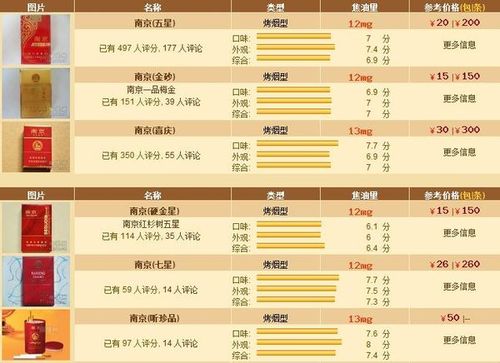 南京佳品香烟多少钱一包
