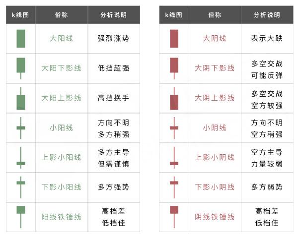 上下影线大阴线大阳线等各种k线形态图解二