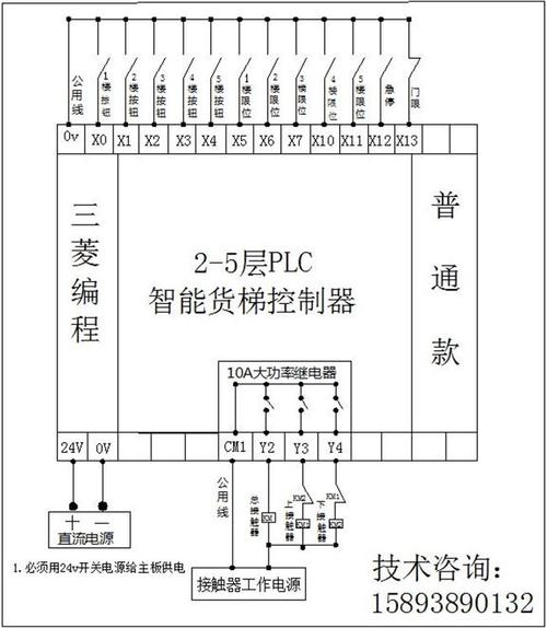 2345678智能货梯控制器载货电梯杂物梯液压货梯餐梯控制器plc主板