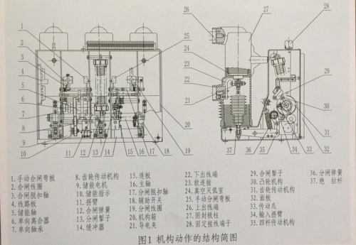 vbi真空断路器的灭弧原理
