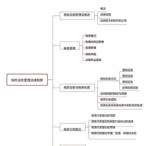 第八章,劳动合同与社会保险法律制度
