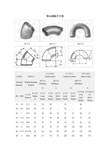 各类弯头(45°,90°及180°)规格及尺寸对照表.doc