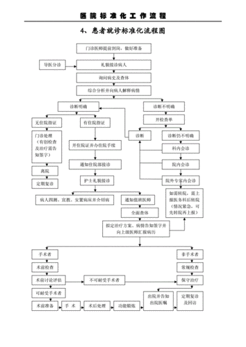 医院服务标准化工作全套流程.doc 25页