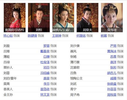 美人心计演员表