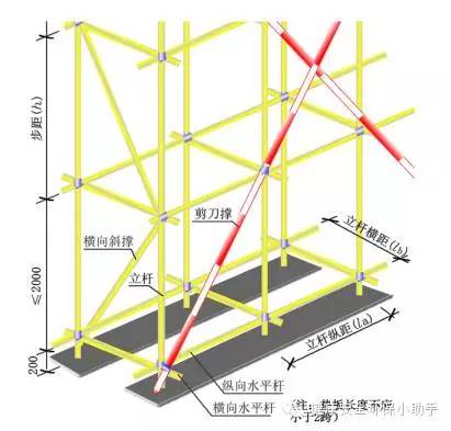 又一起严重的脚手架坍塌事故,致5死7伤!