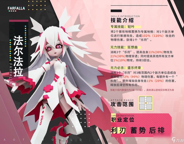 《凹凸世界》法尔法拉怎么样 角色属性分享