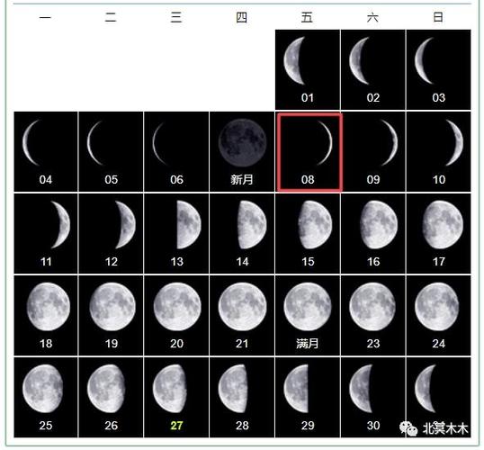 农历每月初三的晚上,月亮一定会出现于西南方向,并且呈月钩形状,记住