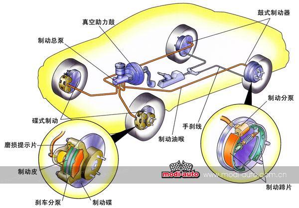 故障树分析法在汽车制动系可靠性试验中的应用