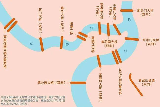 3月起,重庆正式限行!违者罚200扣3分_其他_车限号