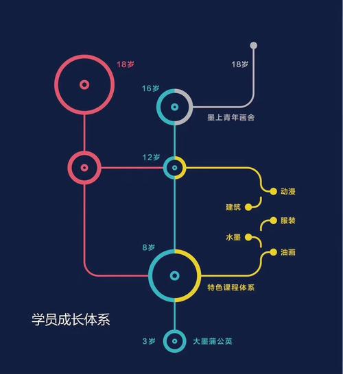 大墨蒲公英体系课程