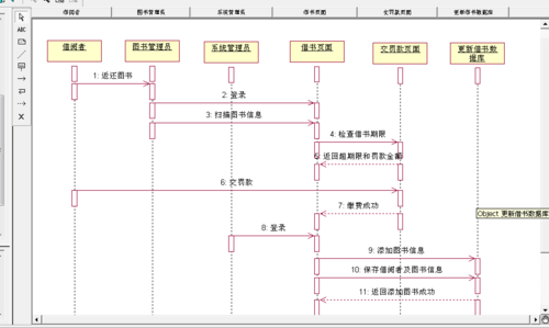 uml大作业图书管理系统答案