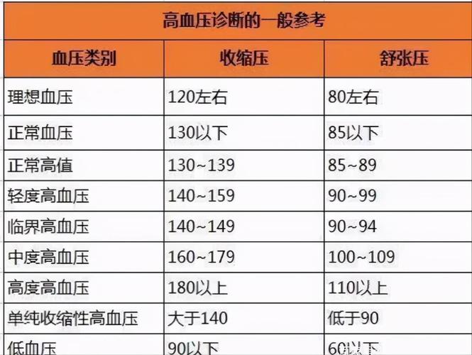 血压多少算正常?50岁和70岁有区别吗?可能很多人还不清楚