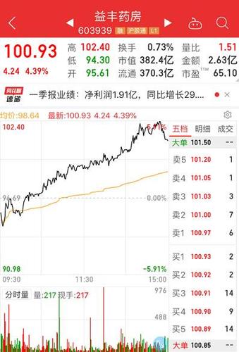 股价频创历史新高,北上资金一度连续12天加仓,机构看好的股票名单出炉