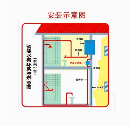 威乐别墅热水循环系统 别墅热水循环系统批