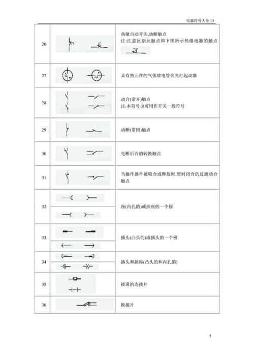 无忧文档 所有分类 工程科技 电力/水利 电气图形符号大全  第5页 (共