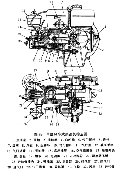     单缸风冷式四冲程柴油机主要