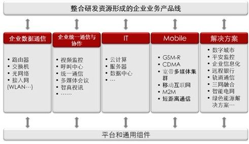 华为政企行业解决方案简介