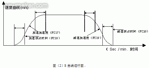 四方ts1000施工升降机驱动一体机应用方案