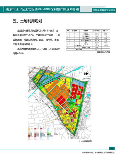 南京市江宁区上坊组团(sea040)控制性详细规划修编成果草案公众意见